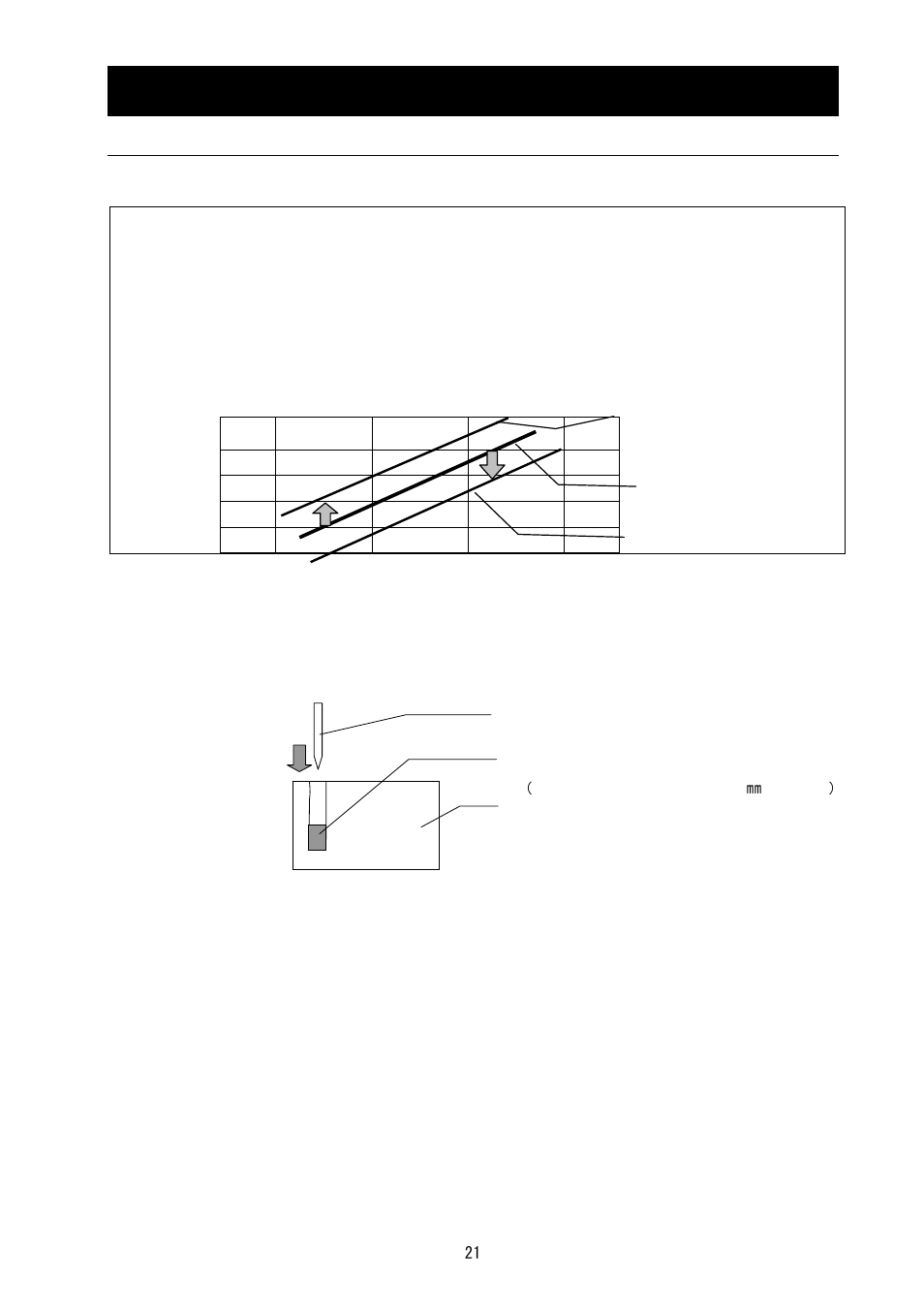 How to operate the unit | Yamato Scientific HF200 Heating Block User Manual | Page 25 / 29