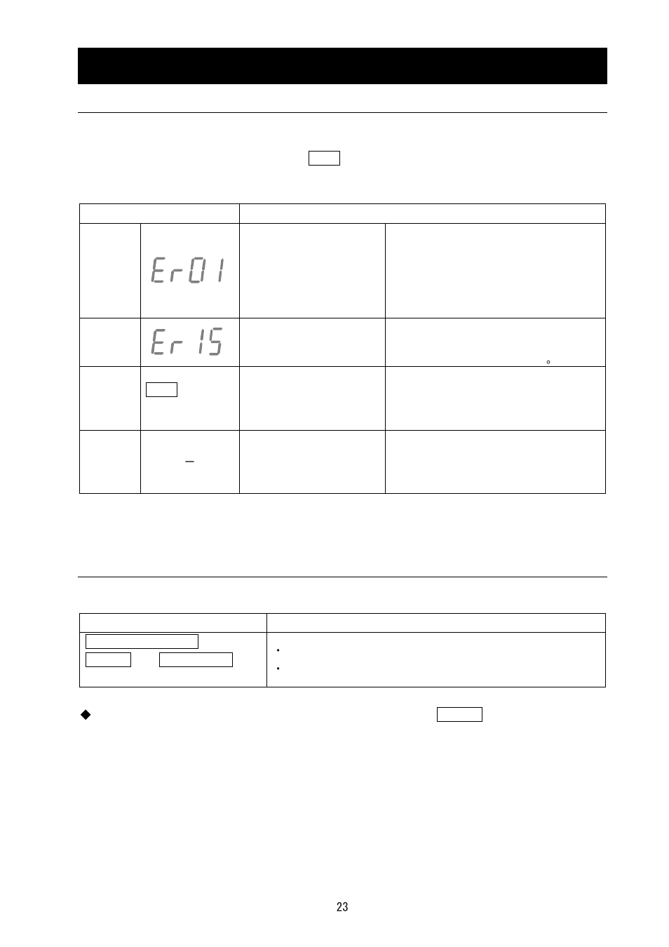 Yamato Scientific HF200 Heating Block User Manual | Page 27 / 29