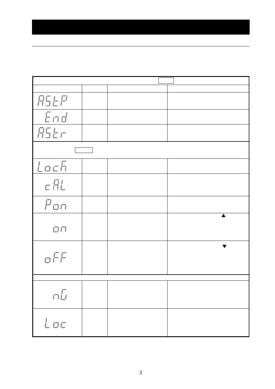 Names and functions of parts | Yamato Scientific HF200 Heating Block User Manual | Page 7 / 29