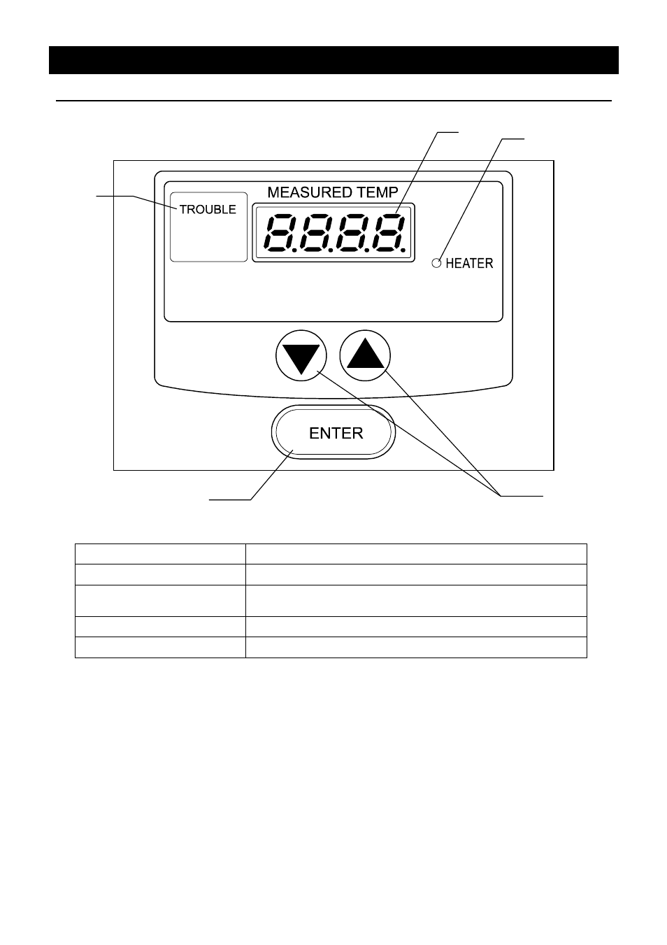 Description and function of each part, Control panel | Yamato Scientific IJ100 Low Temperature Incubator User Manual | Page 11 / 27