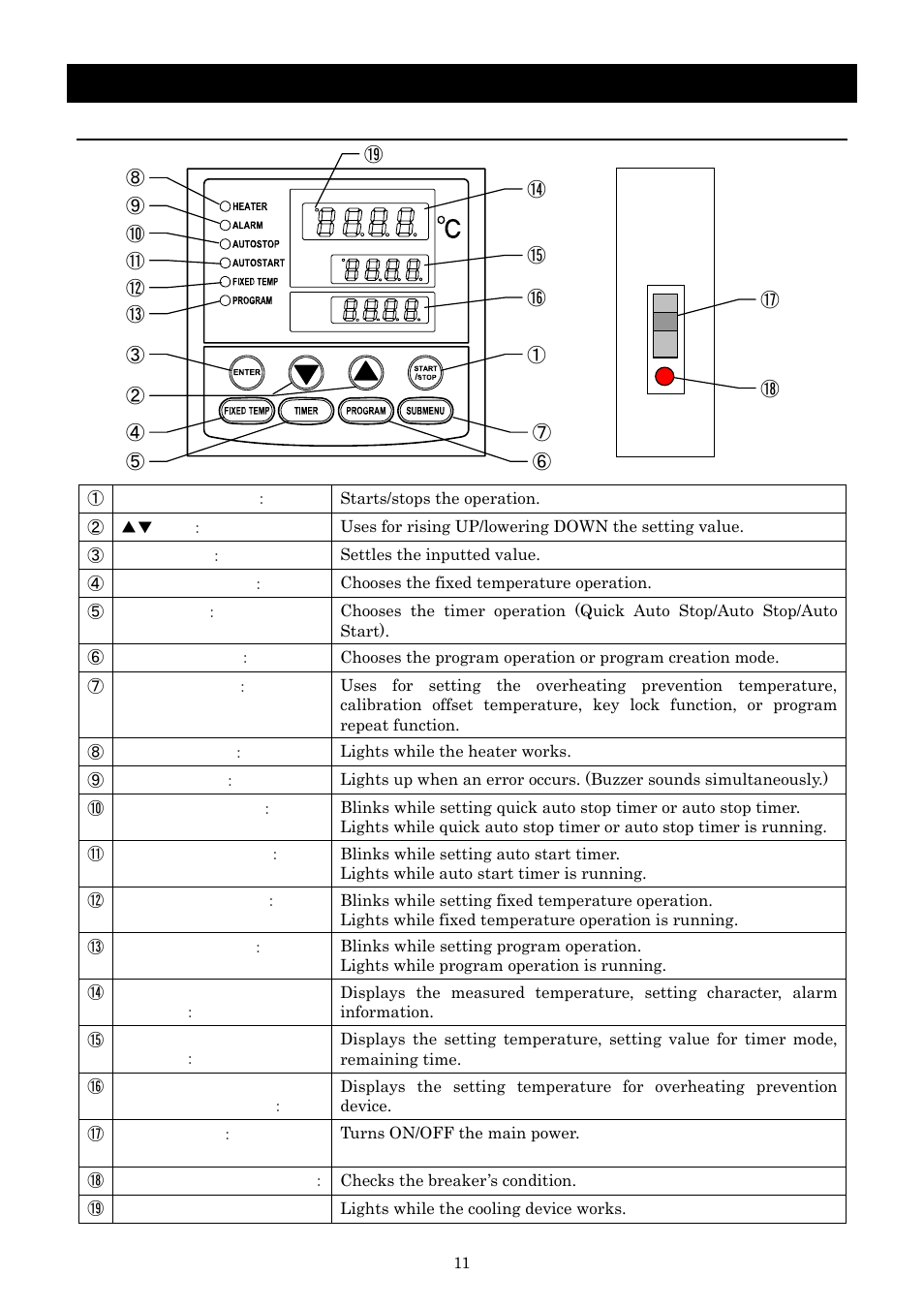 Description and function of each part, Control panel | Yamato Scientific IJ300W Low Temperature Incubator User Manual | Page 15 / 50