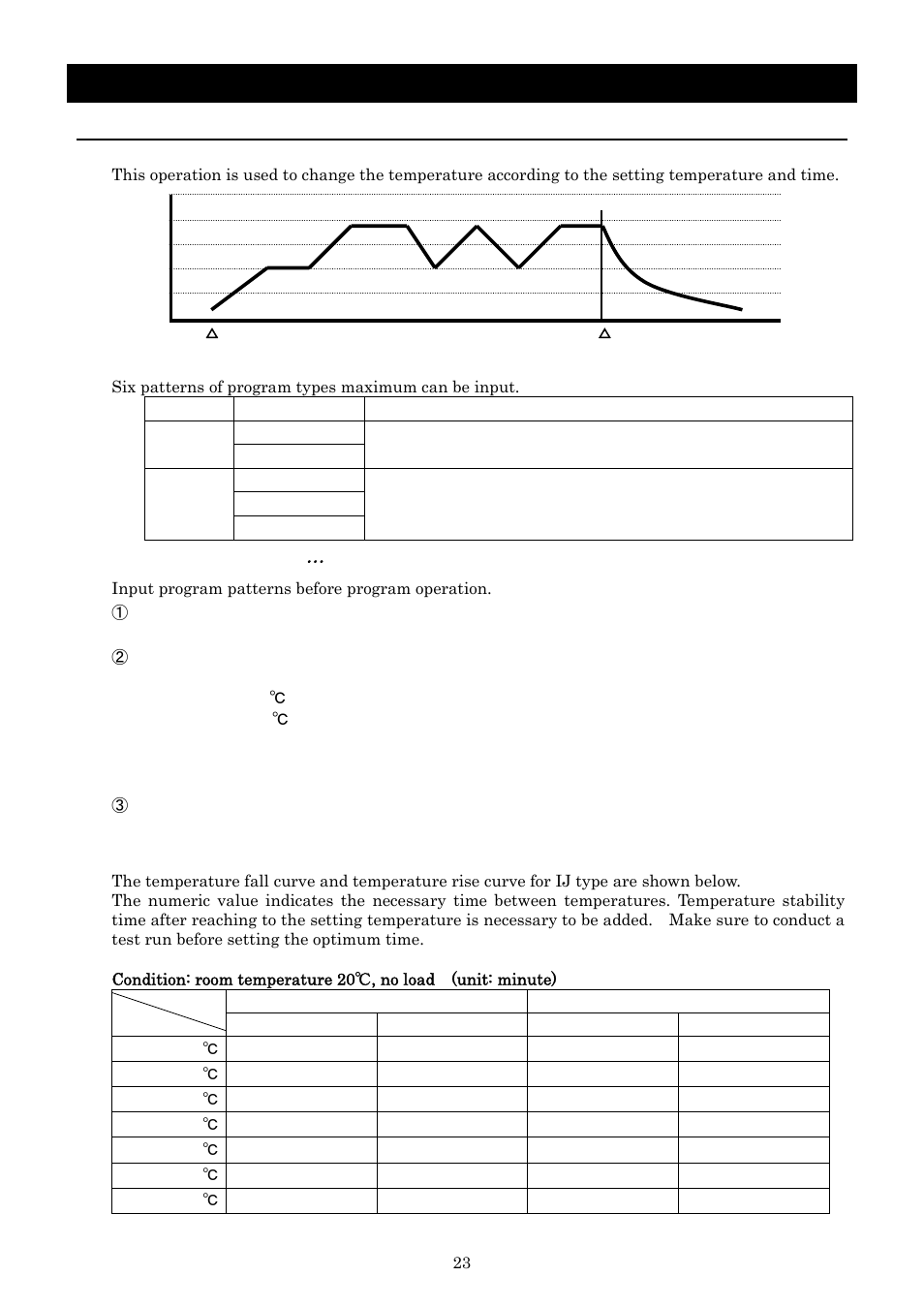 Operation method, Program operation | Yamato Scientific IJ300W Low Temperature Incubator User Manual | Page 27 / 50