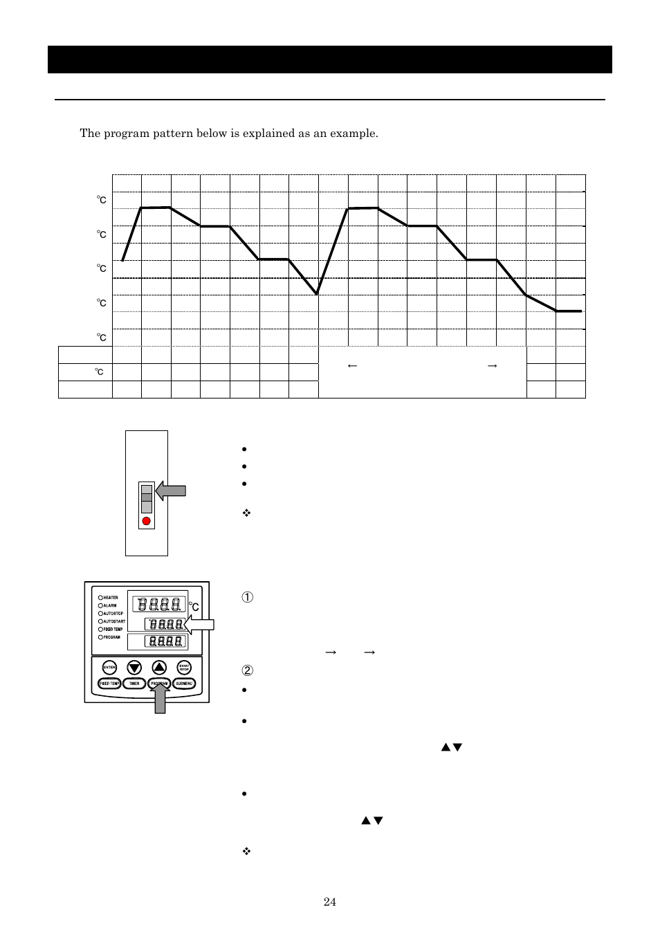 Operation method, Program operation, Program creation | Yamato Scientific IJ300W Low Temperature Incubator User Manual | Page 28 / 50