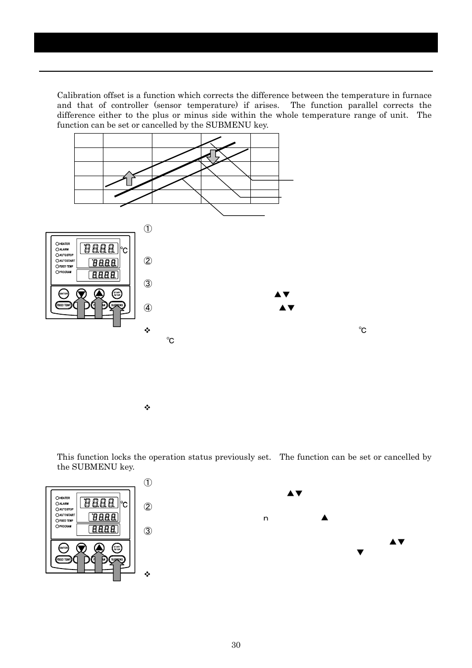 Operation method, Other functions | Yamato Scientific IJ300W Low Temperature Incubator User Manual | Page 34 / 50