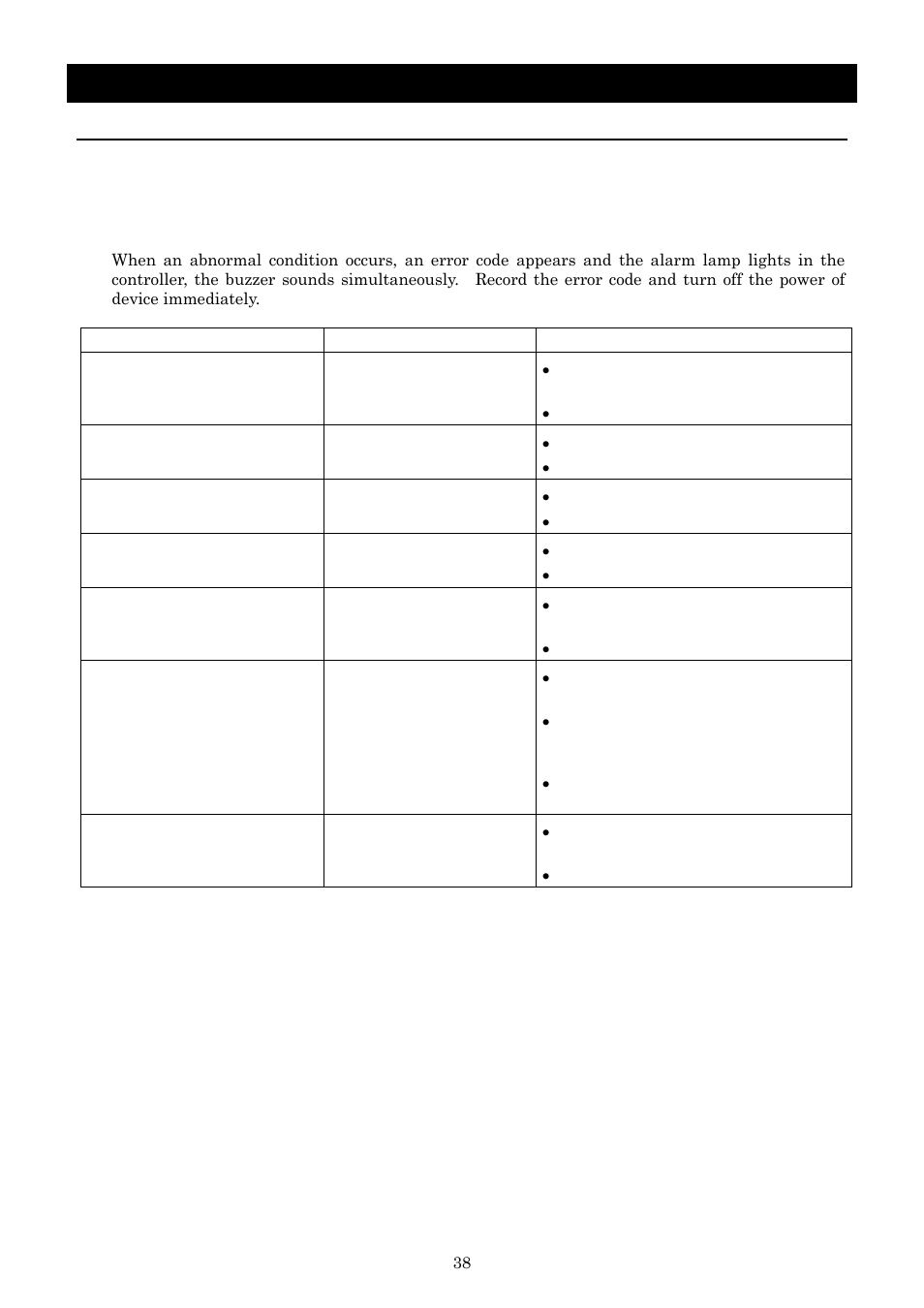 Safety device and error code | Yamato Scientific IJ300W Low Temperature Incubator User Manual | Page 42 / 50