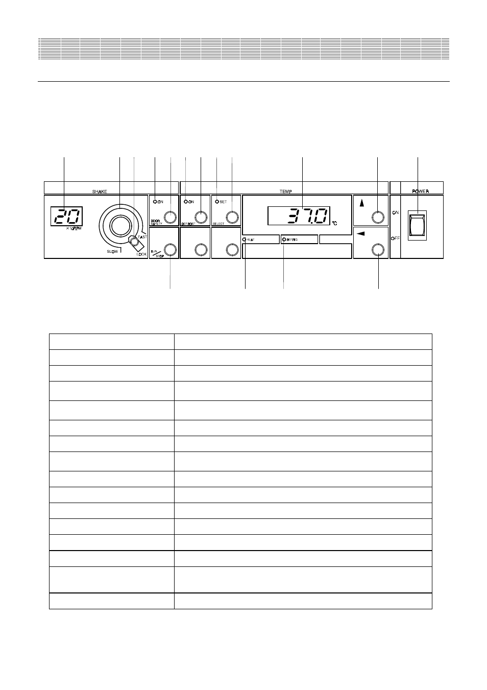 Before use, Parts and their functions: operation panel | Yamato Scientific IM400W Shaking incubator User Manual | Page 8 / 36