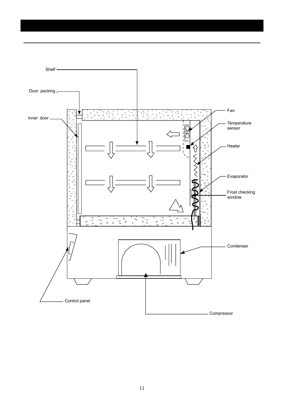 Description and function of each part, Structure chart | Yamato Scientific IN803 Low Temperature Incubators User Manual | Page 15 / 68