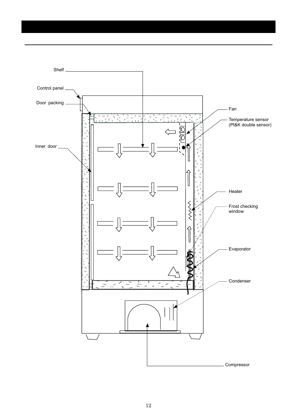 Description and function of each part, Structure chart, In803 | Yamato Scientific IN803 Low Temperature Incubators User Manual | Page 16 / 68