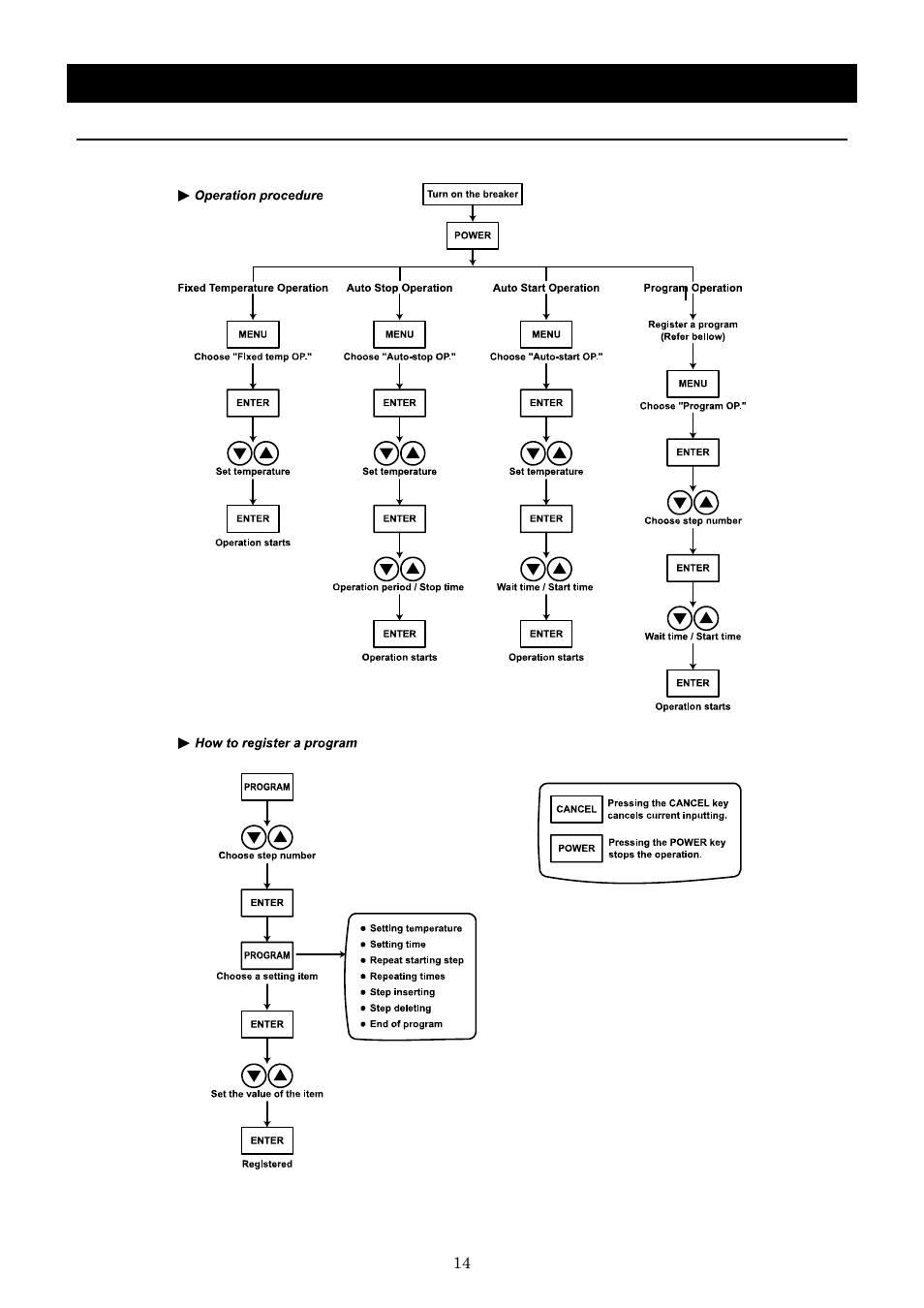 Operation method | Yamato Scientific IN803 Low Temperature Incubators User Manual | Page 18 / 68