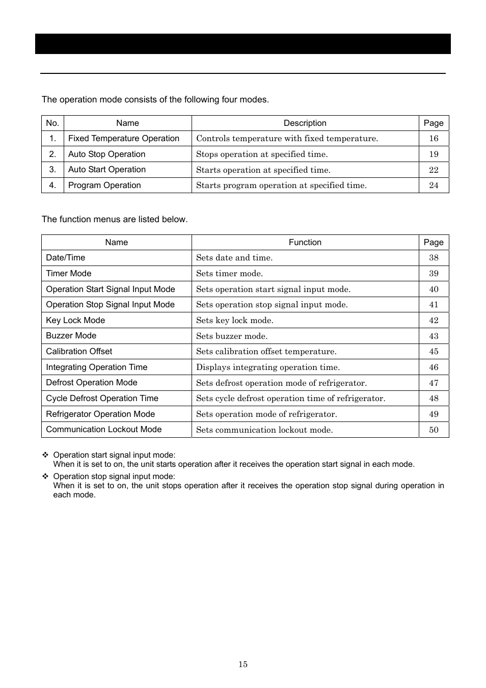 Operation method, Operation mode and function list | Yamato Scientific IN803 Low Temperature Incubators User Manual | Page 19 / 68