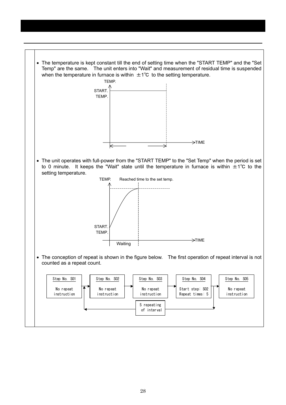 Operation method, Input program | Yamato Scientific IN803 Low Temperature Incubators User Manual | Page 32 / 68