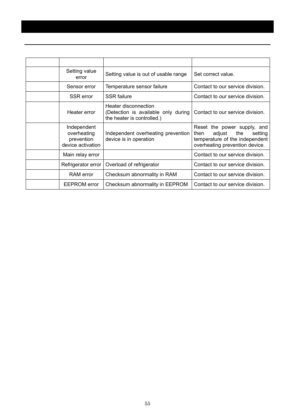 Error indication | Yamato Scientific IN803 Low Temperature Incubators User Manual | Page 59 / 68