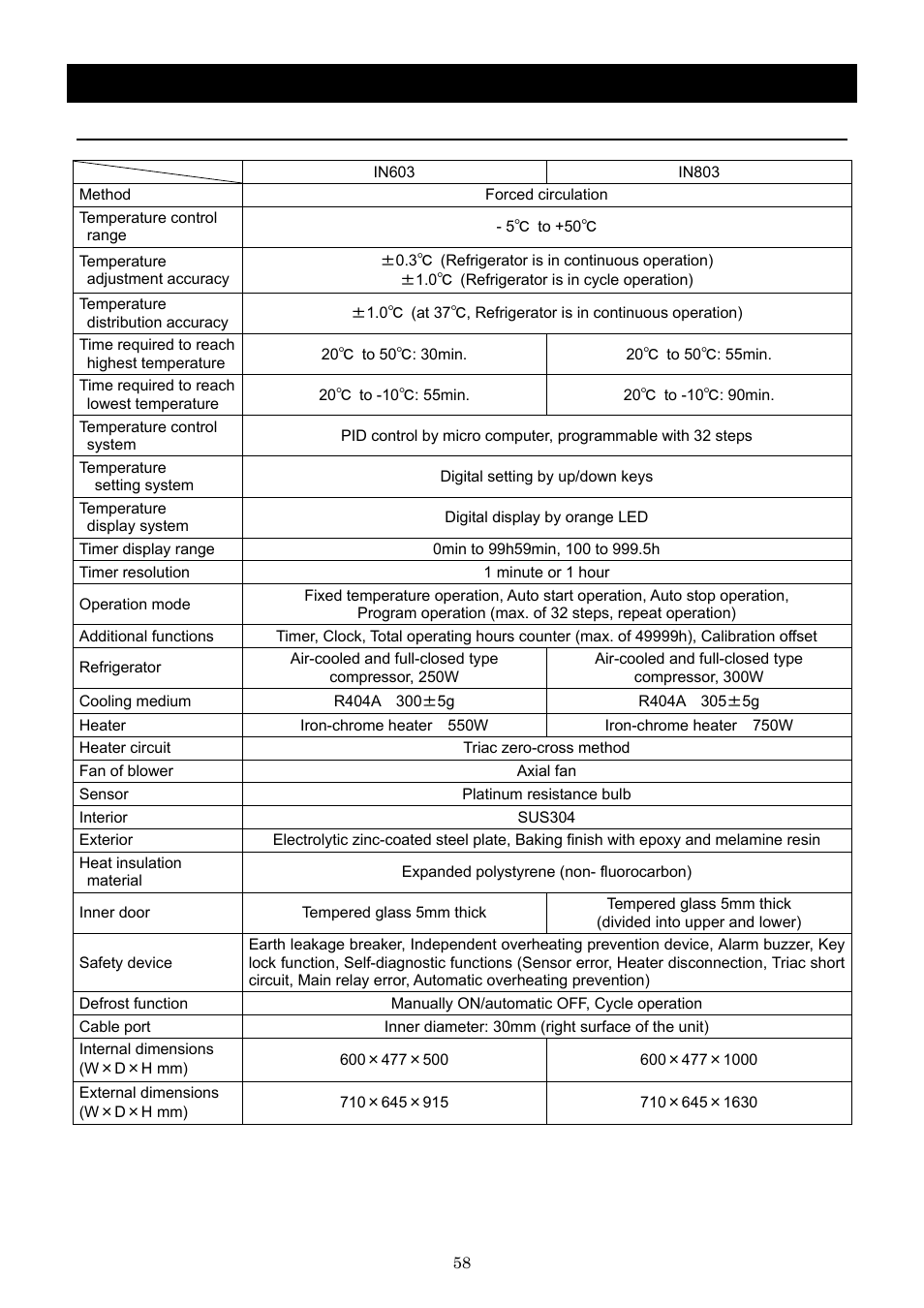 Specification | Yamato Scientific IN803 Low Temperature Incubators User Manual | Page 62 / 68