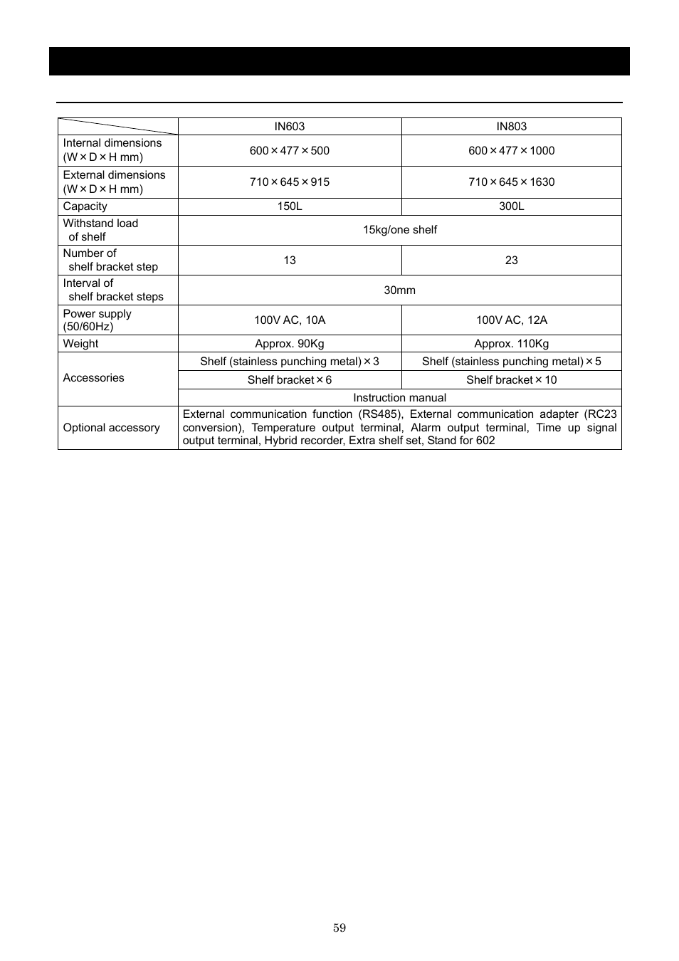 Specification | Yamato Scientific IN803 Low Temperature Incubators User Manual | Page 63 / 68