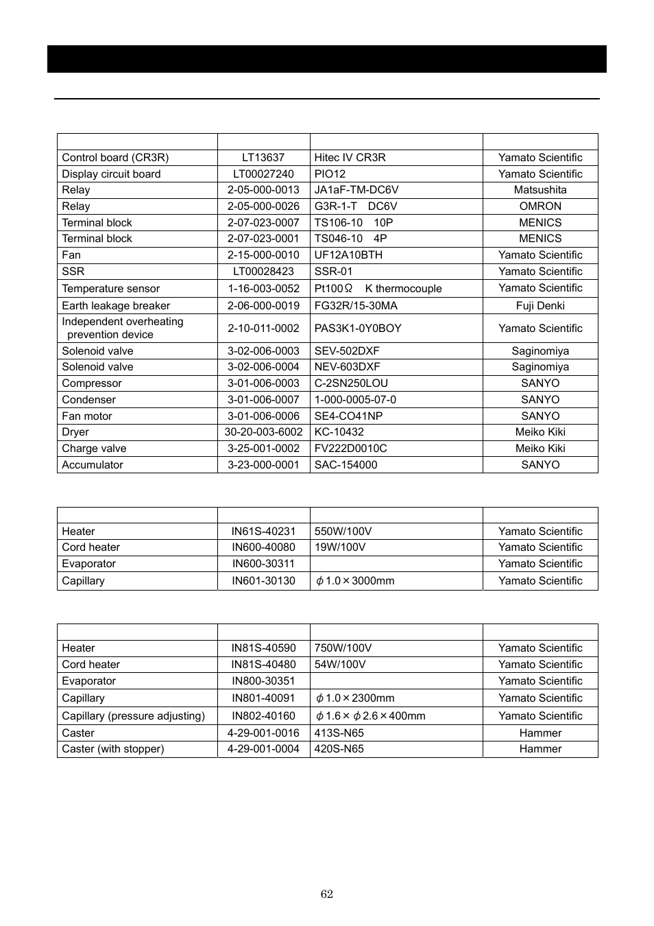 Replacement parts table | Yamato Scientific IN803 Low Temperature Incubators User Manual | Page 66 / 68