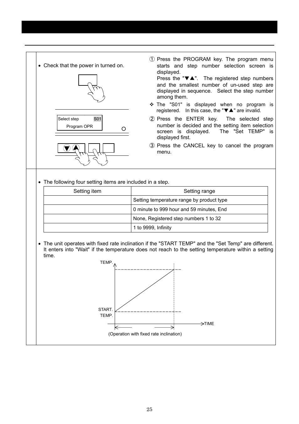 Operation method, Input program | Yamato Scientific IN603W Low Temperature Incubators User Manual | Page 29 / 67