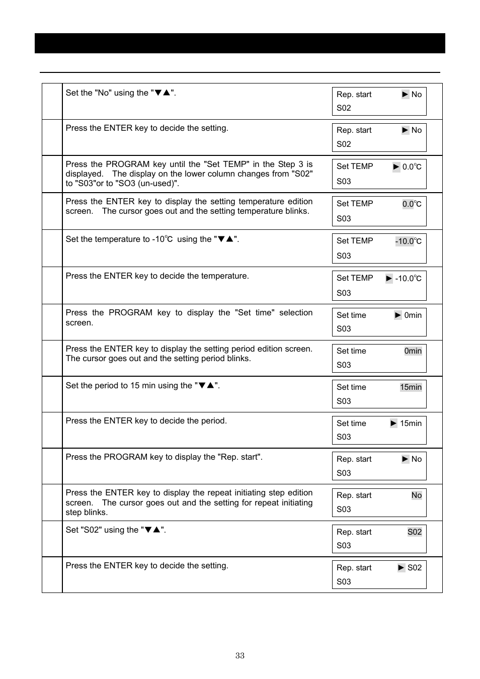 Operation method, Program creation example | Yamato Scientific IN603W Low Temperature Incubators User Manual | Page 37 / 67