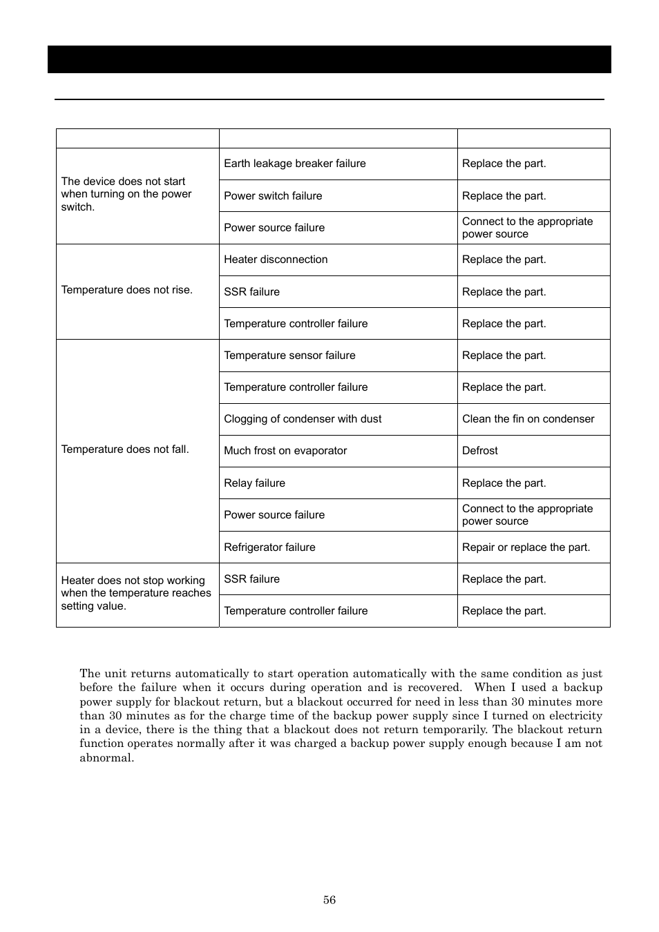 Trouble shooting | Yamato Scientific IN603W Low Temperature Incubators User Manual | Page 60 / 67