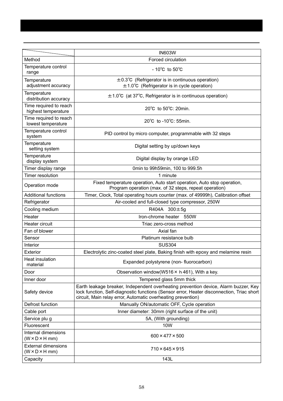 Specification | Yamato Scientific IN603W Low Temperature Incubators User Manual | Page 62 / 67