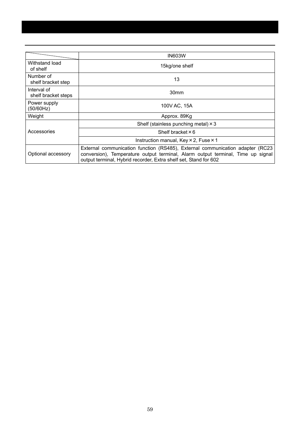Specification | Yamato Scientific IN603W Low Temperature Incubators User Manual | Page 63 / 67