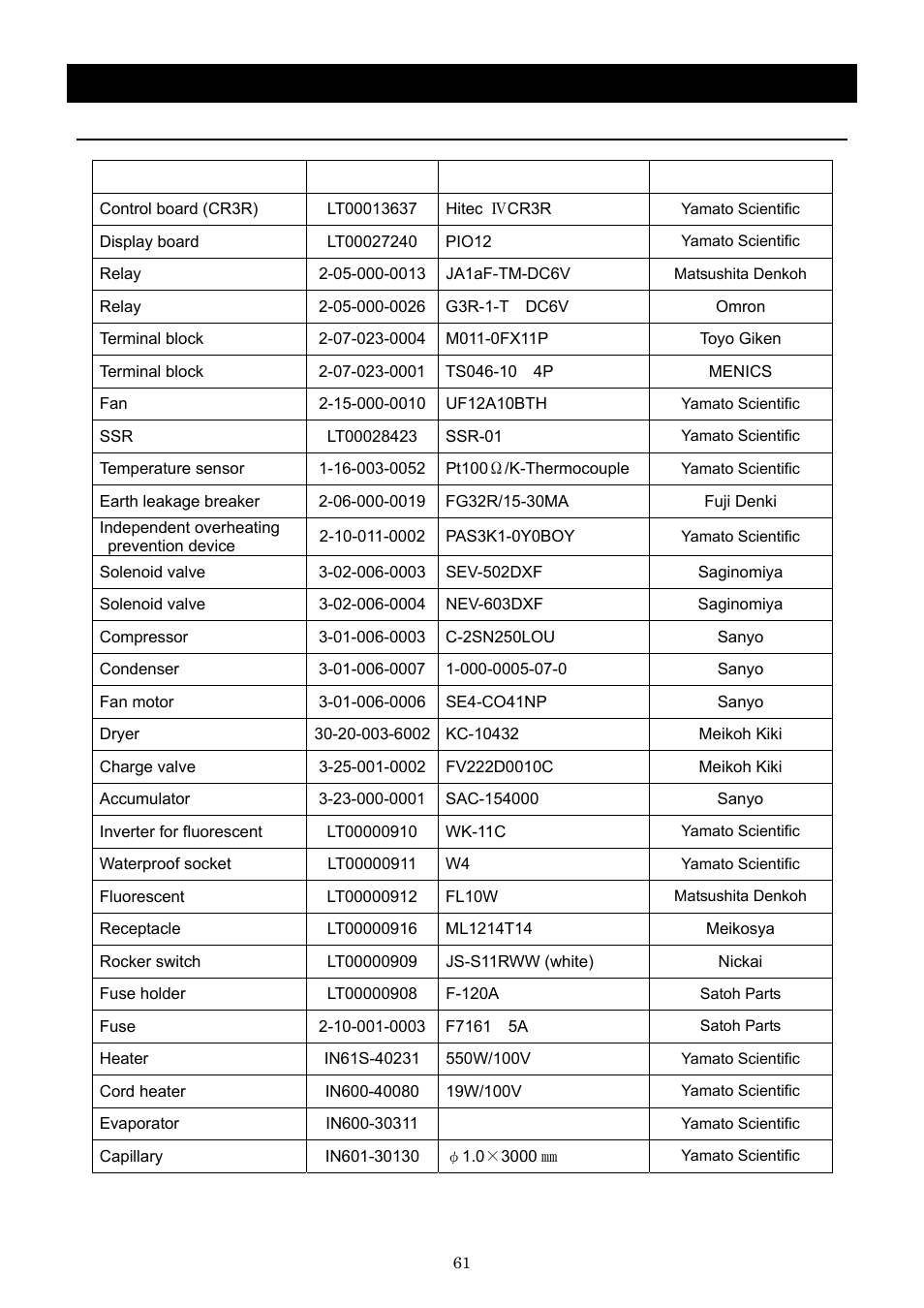 Replacement parts table | Yamato Scientific IN603W Low Temperature Incubators User Manual | Page 65 / 67