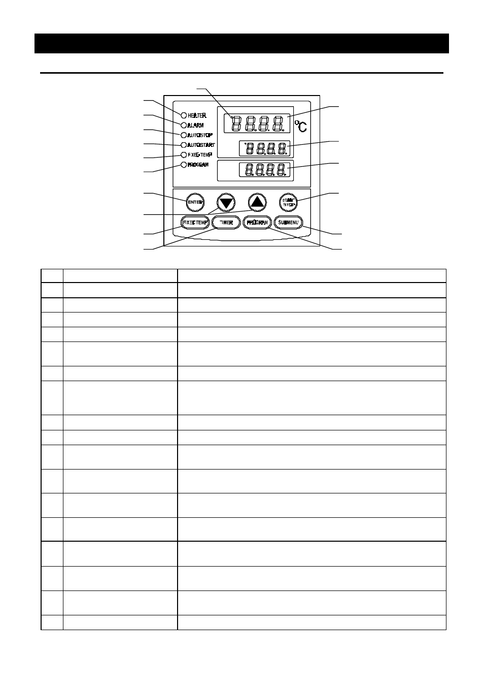 Description and function of each part, Control panel | Yamato Scientific IQ820 Low Temperature Incubators User Manual | Page 13 / 46