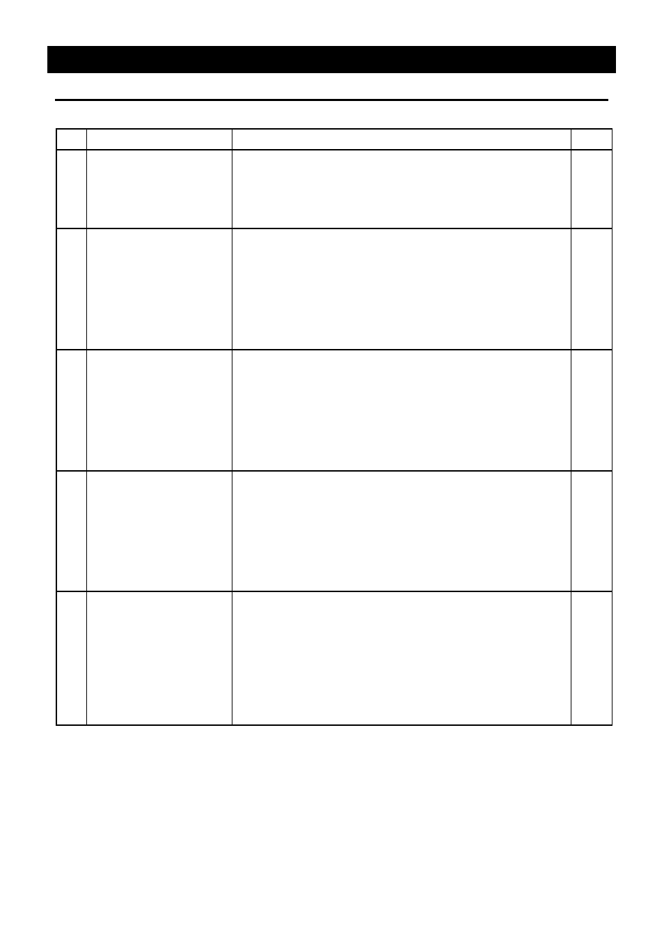 Operation method, Operation mode and function list | Yamato Scientific IQ820 Low Temperature Incubators User Manual | Page 16 / 46