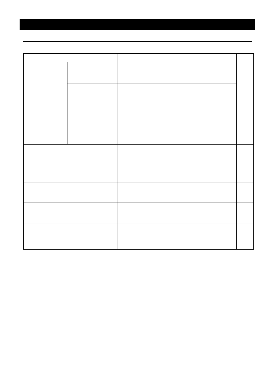 Operation method, Operation mode and function list | Yamato Scientific IQ820 Low Temperature Incubators User Manual | Page 17 / 46