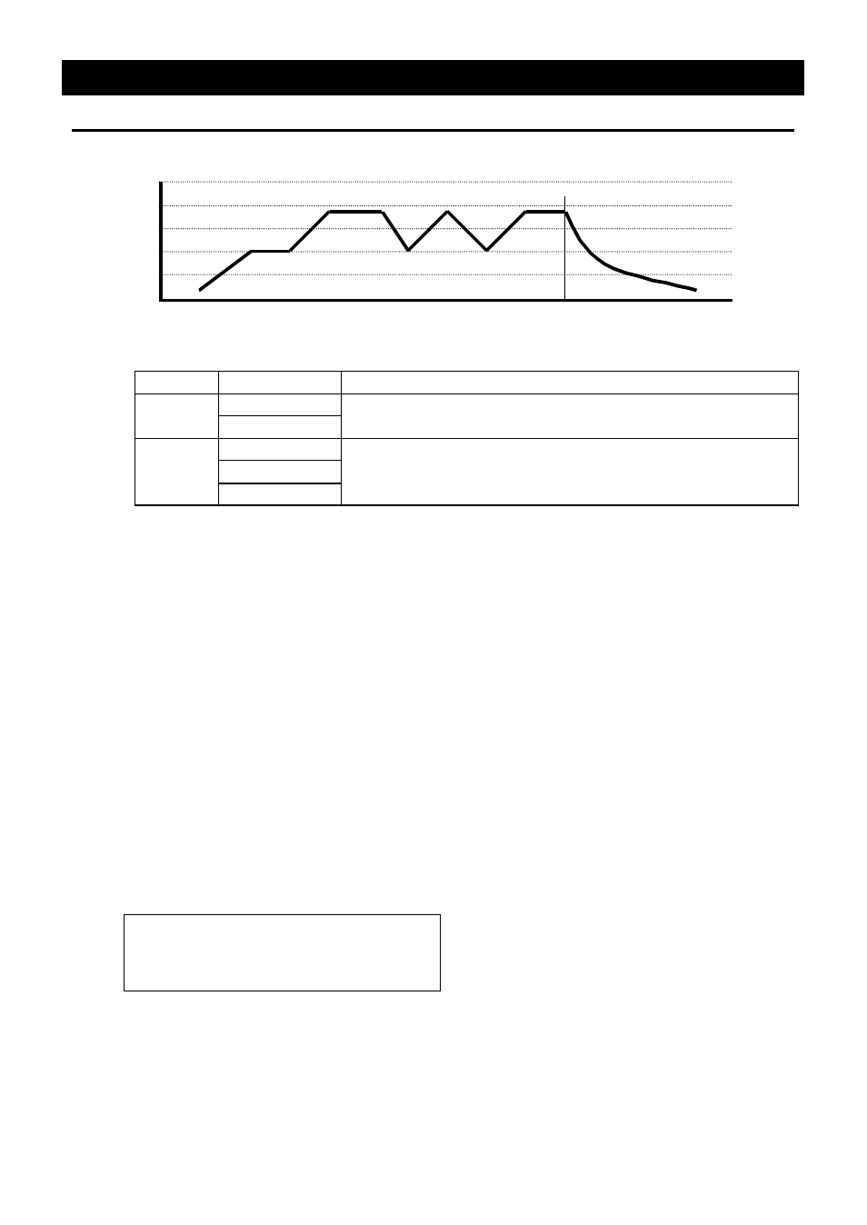 Operation method, Program operation | Yamato Scientific IQ820 Low Temperature Incubators User Manual | Page 26 / 46