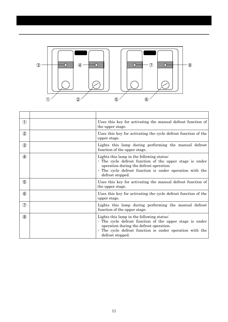 Description and function of each part, Defrost control panel | Yamato Scientific IQ821 Low Temperature Incubators User Manual | Page 15 / 47