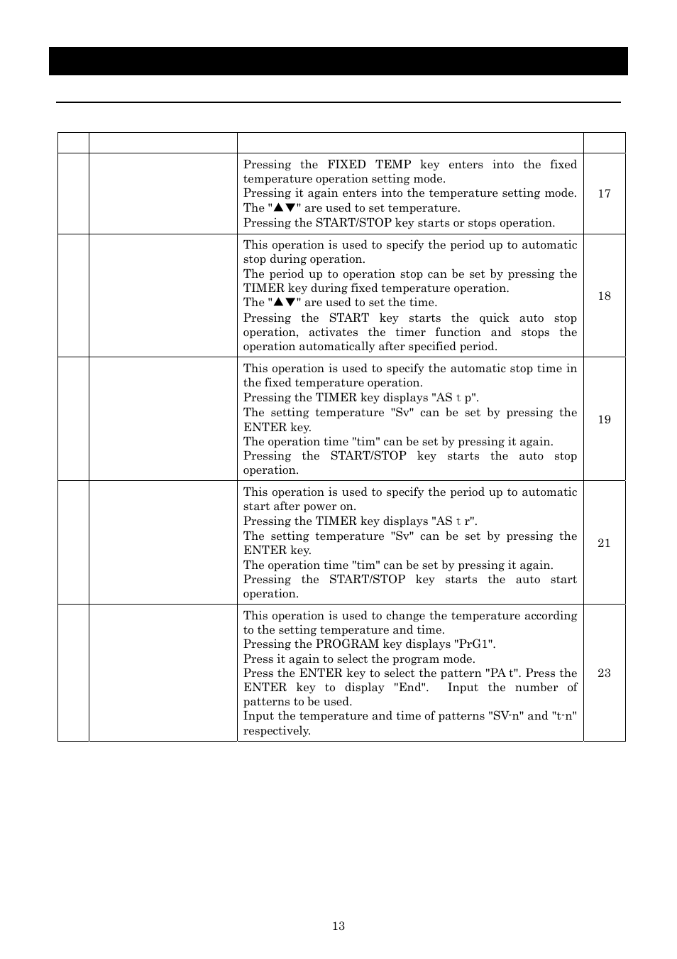 Operation method, Operation mode and function list | Yamato Scientific IQ821 Low Temperature Incubators User Manual | Page 17 / 47