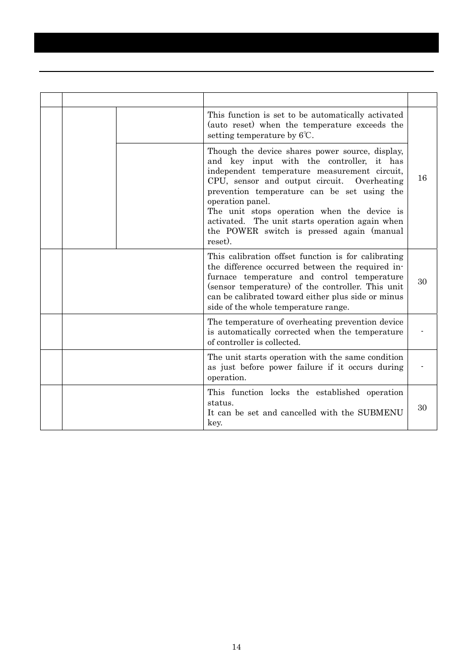 Operation method, Operation mode and function list | Yamato Scientific IQ821 Low Temperature Incubators User Manual | Page 18 / 47