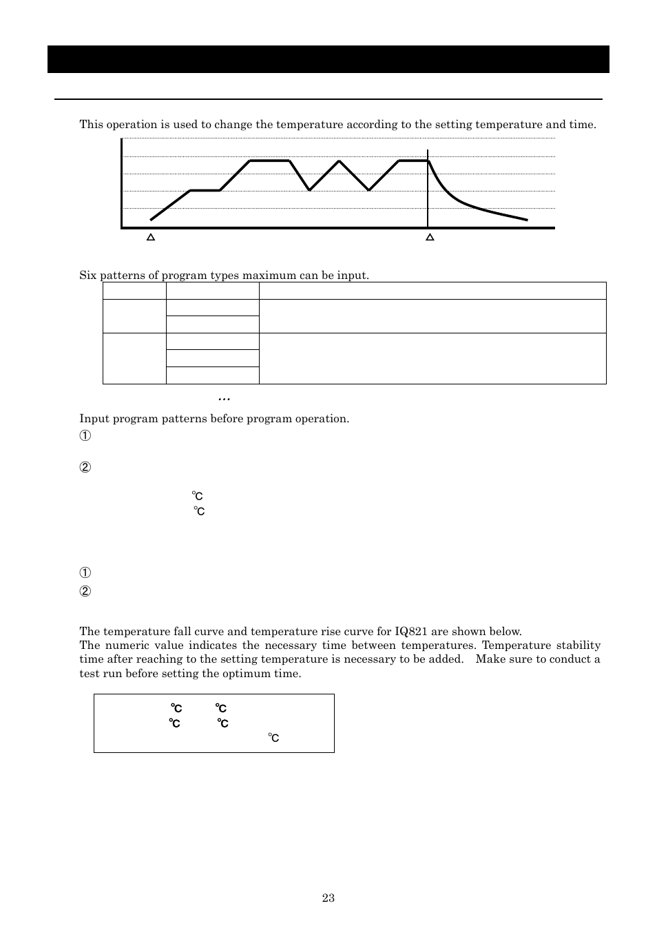 Operation method, Program operation | Yamato Scientific IQ821 Low Temperature Incubators User Manual | Page 27 / 47