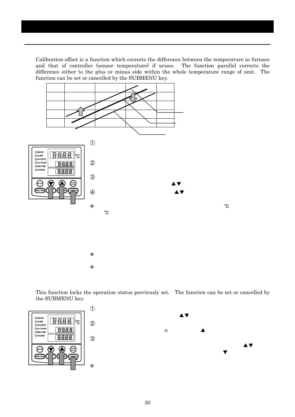 Operation method, Other functions | Yamato Scientific IQ821 Low Temperature Incubators User Manual | Page 34 / 47