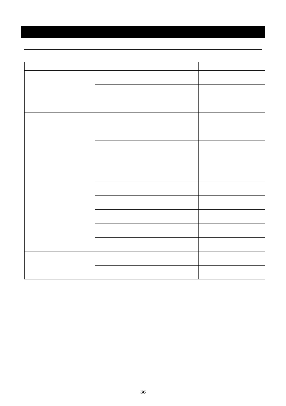 Trouble shooting | Yamato Scientific IQ821 Low Temperature Incubators User Manual | Page 40 / 47