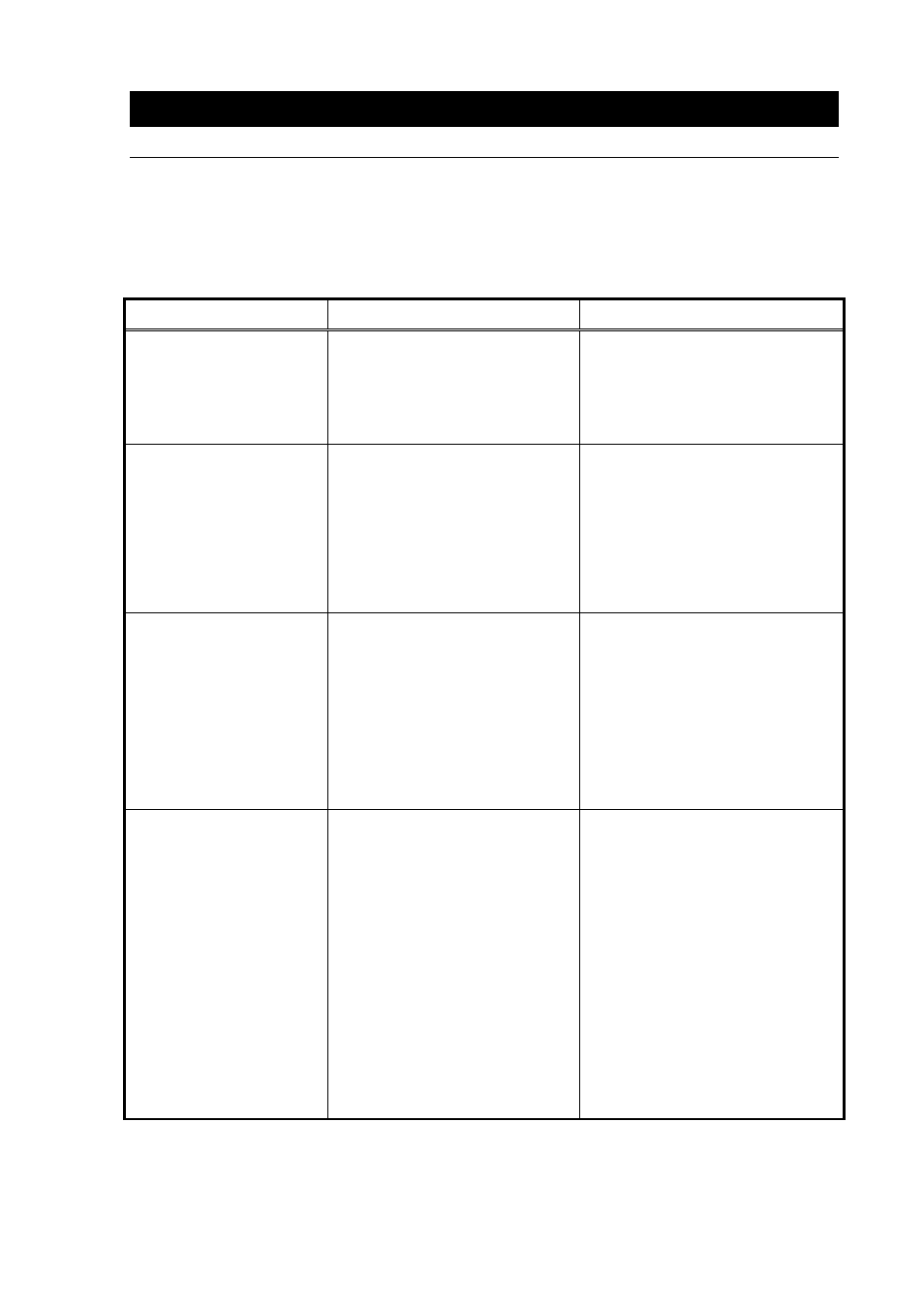 Troubleshooting guide, Problem solving chart | Yamato Scientific RE540 Evaporators, Rotary User Manual | Page 21 / 25