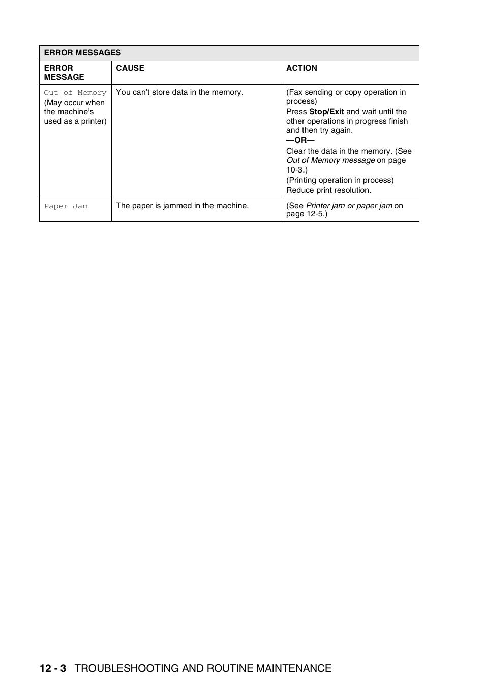 12 - 3 troubleshooting and routine maintenance | Brother FAX-1820C User Manual | Page 134 / 174