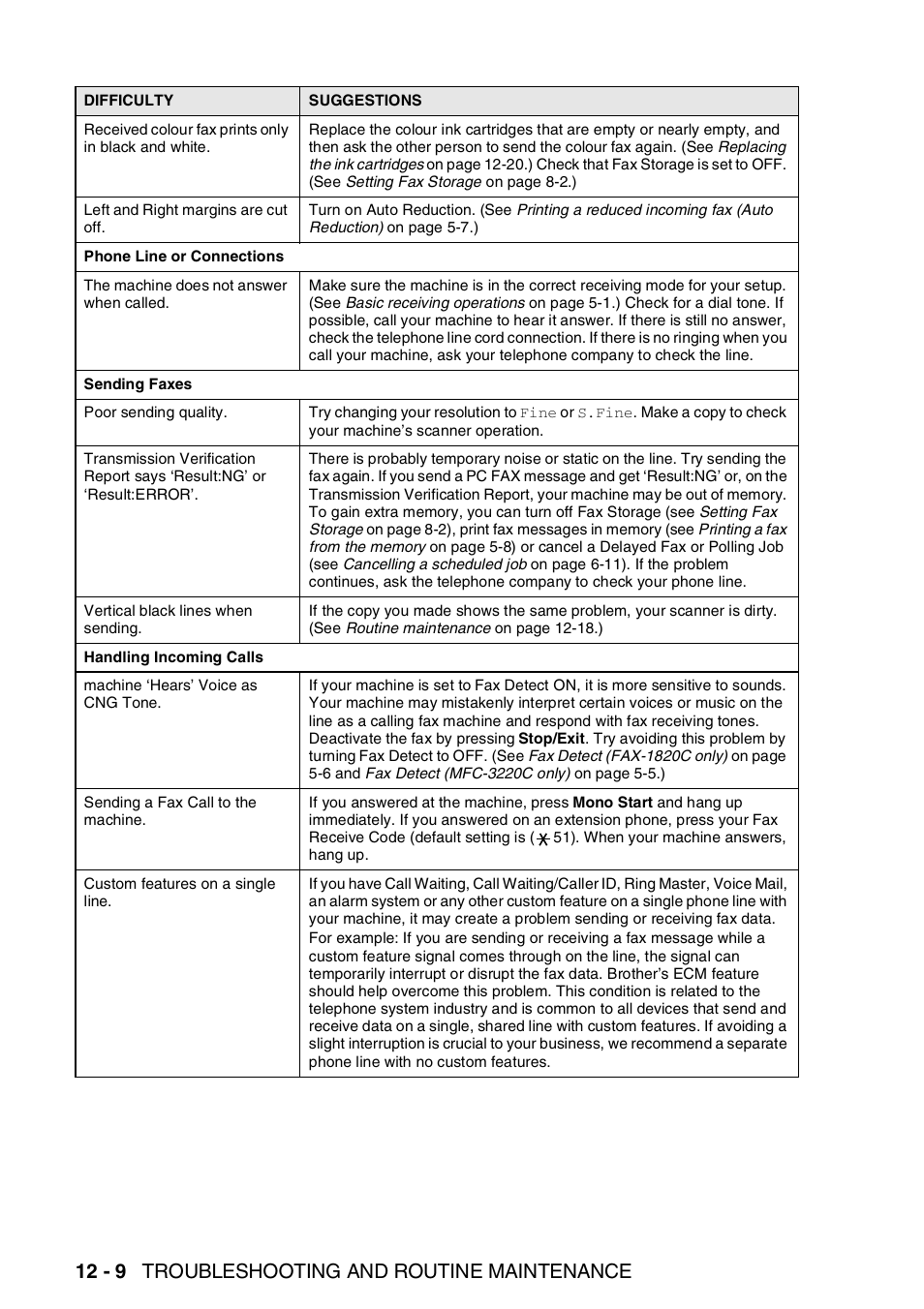 12 - 9 troubleshooting and routine maintenance | Brother FAX-1820C User Manual | Page 140 / 174