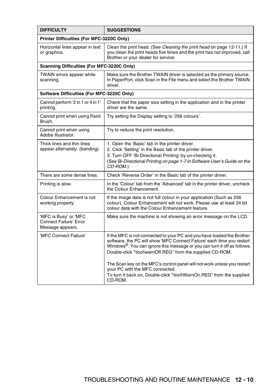 Troubleshooting and routine maintenance 12 - 10 | Brother FAX-1820C User Manual | Page 141 / 174