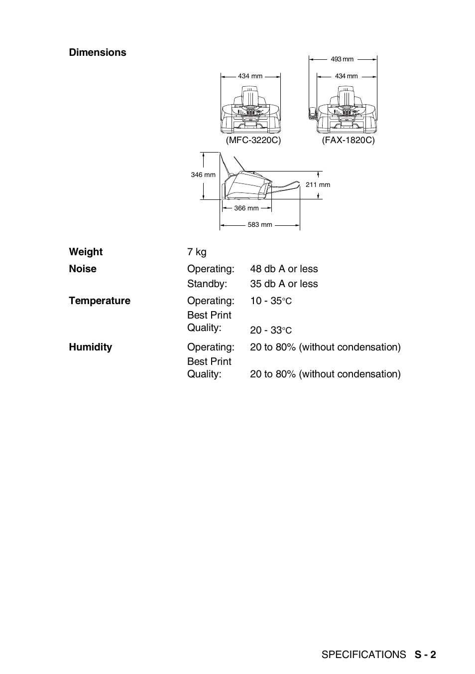 Brother FAX-1820C User Manual | Page 161 / 174