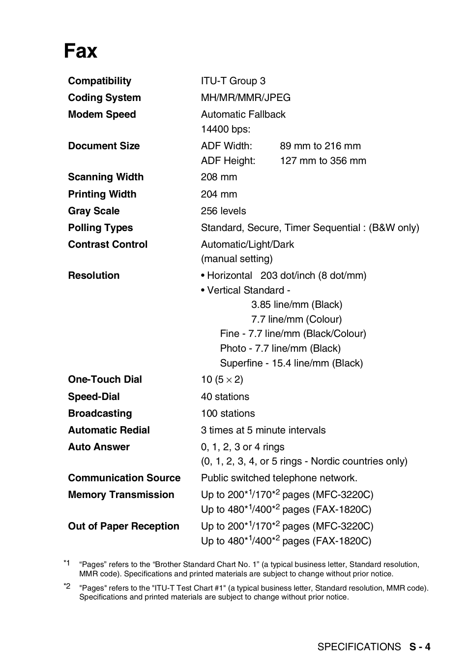 Brother FAX-1820C User Manual | Page 163 / 174