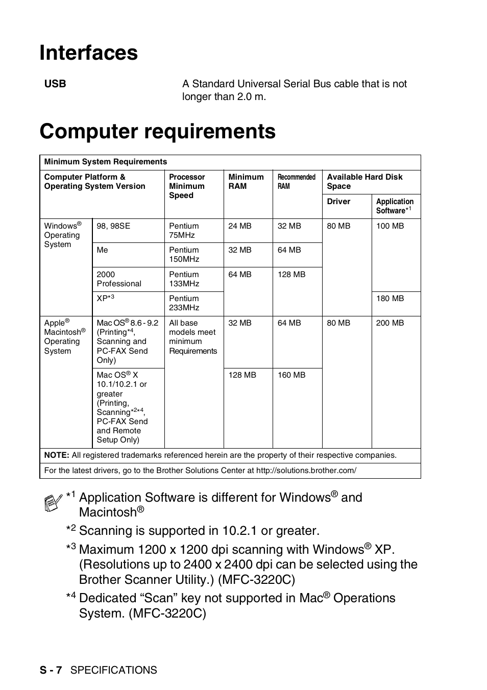 Interfaces, Computer requirements, Interfaces computer requirements | Application software is different for windows, And macintosh, Scanning is supported in 10.2.1 or greater, Dedicated “scan” key not supported in mac, Operations system. (mfc-3220c) | Brother FAX-1820C User Manual | Page 166 / 174