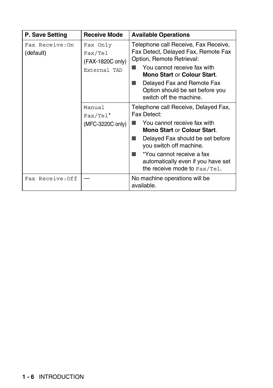 Brother FAX-1820C User Manual | Page 20 / 174