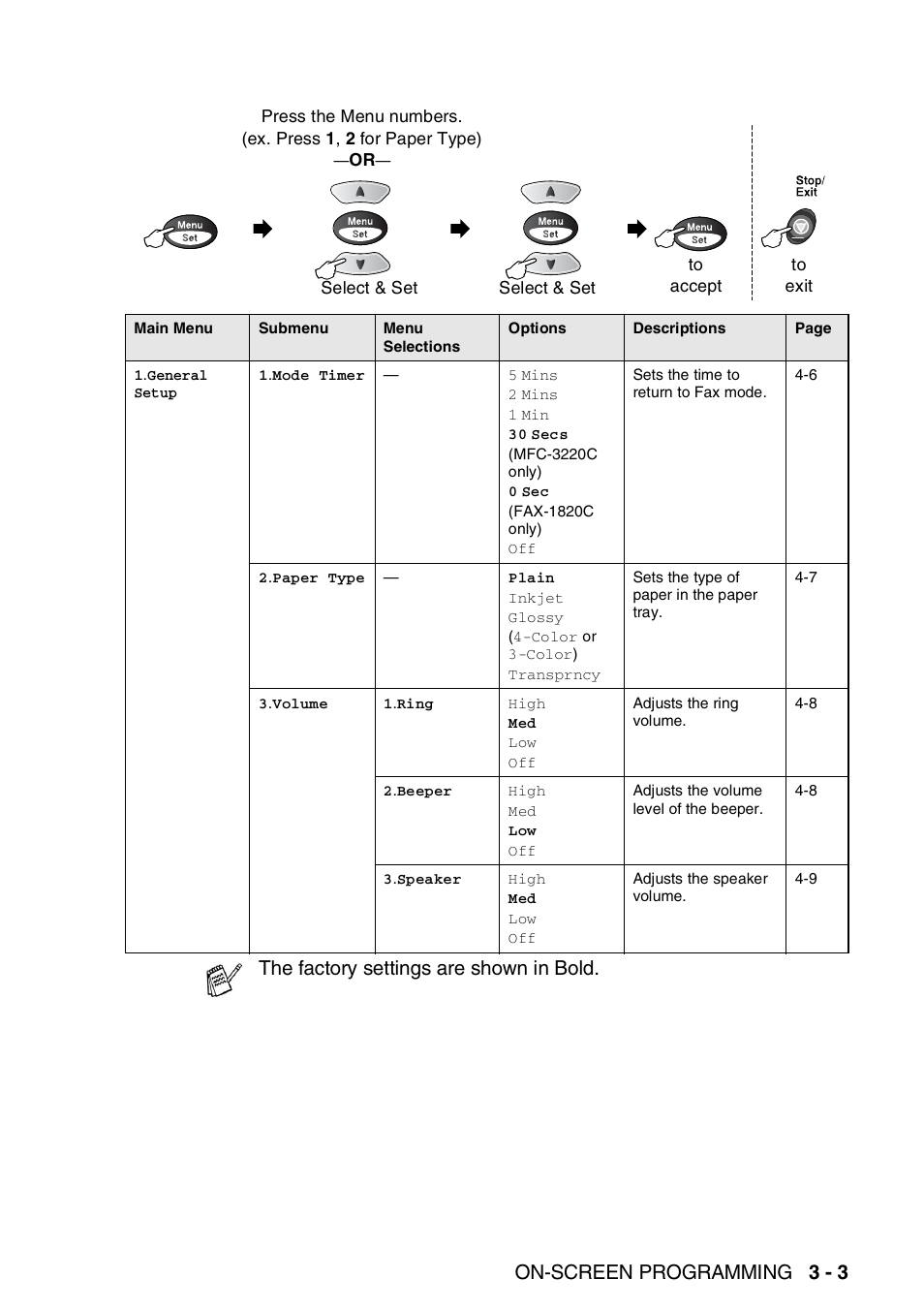 On-screen programming 3 - 3, The factory settings are shown in bold | Brother FAX-1820C User Manual | Page 41 / 174