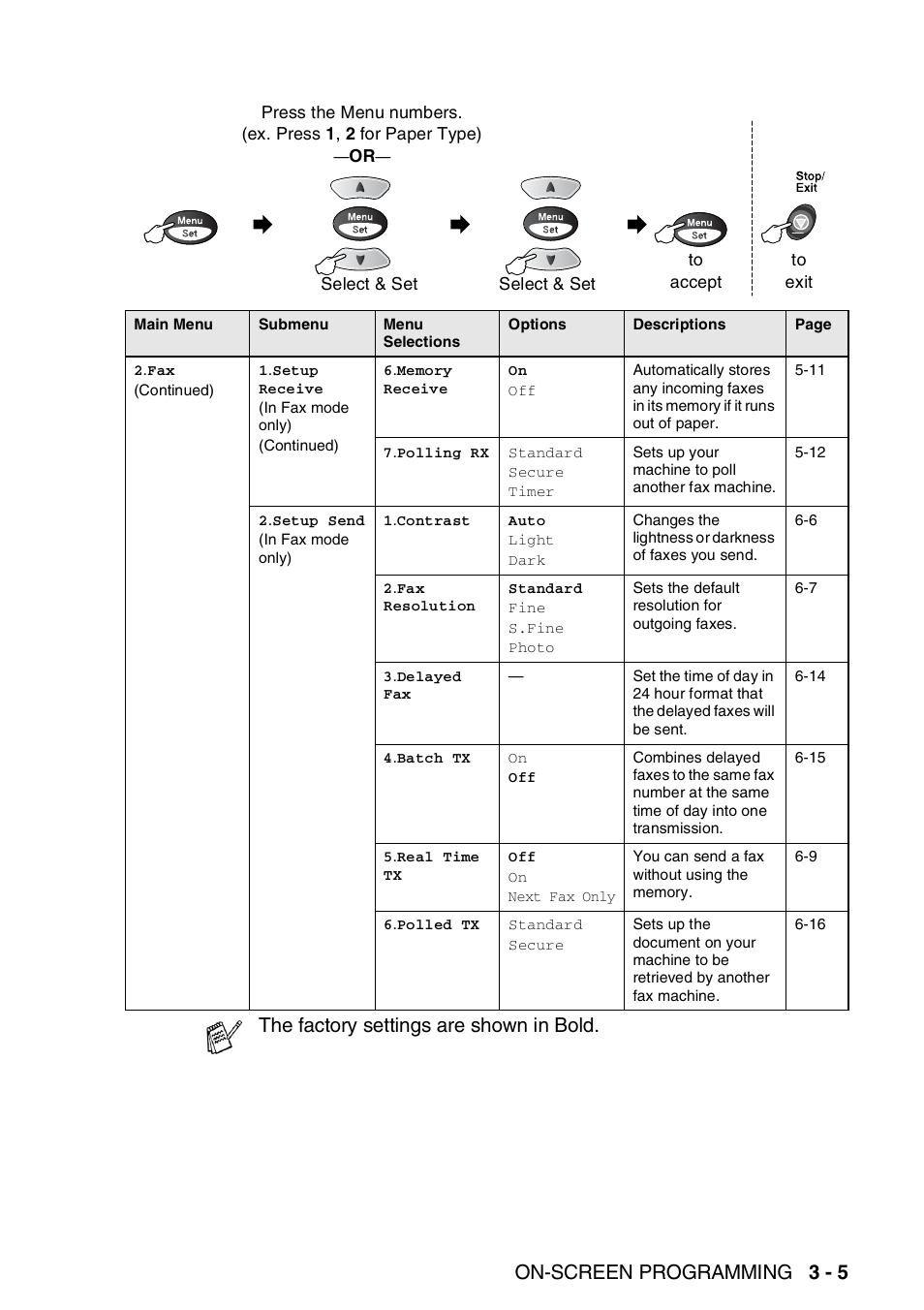 On-screen programming 3 - 5, The factory settings are shown in bold | Brother FAX-1820C User Manual | Page 43 / 174