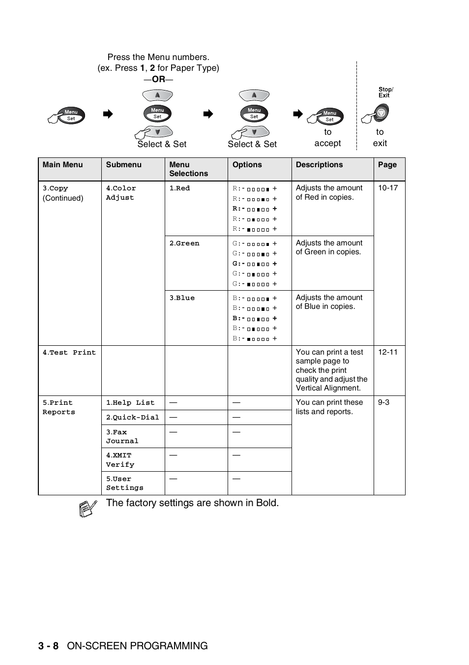 3 - 8 on-screen programming, The factory settings are shown in bold | Brother FAX-1820C User Manual | Page 46 / 174