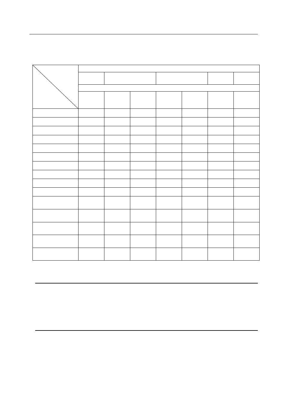 Corrosive resistance | Yamato Scientific Vacuum controller Vacuum controller User Manual | Page 13 / 34
