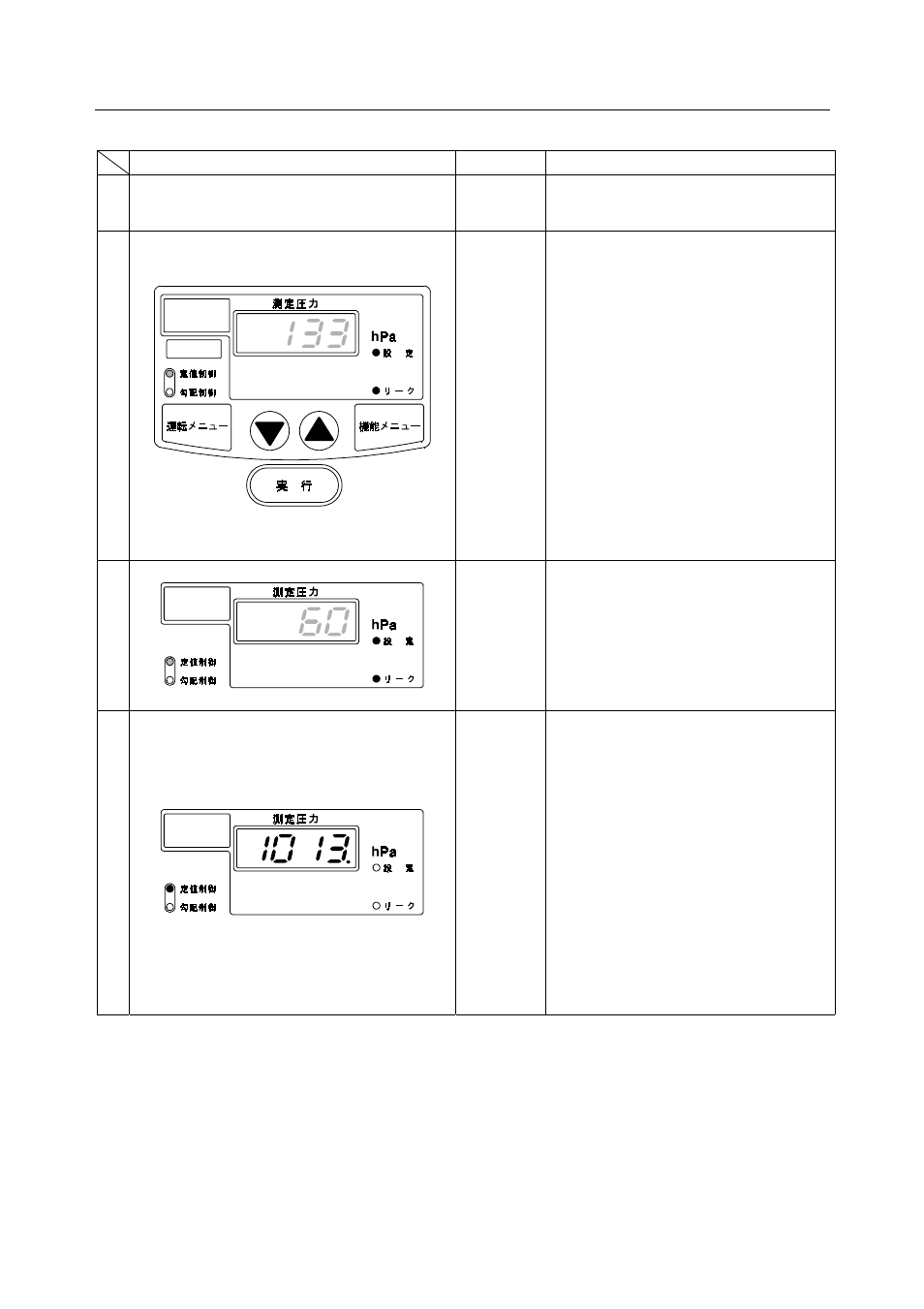 The fixed value control | Yamato Scientific Vacuum controller Vacuum controller User Manual | Page 15 / 34