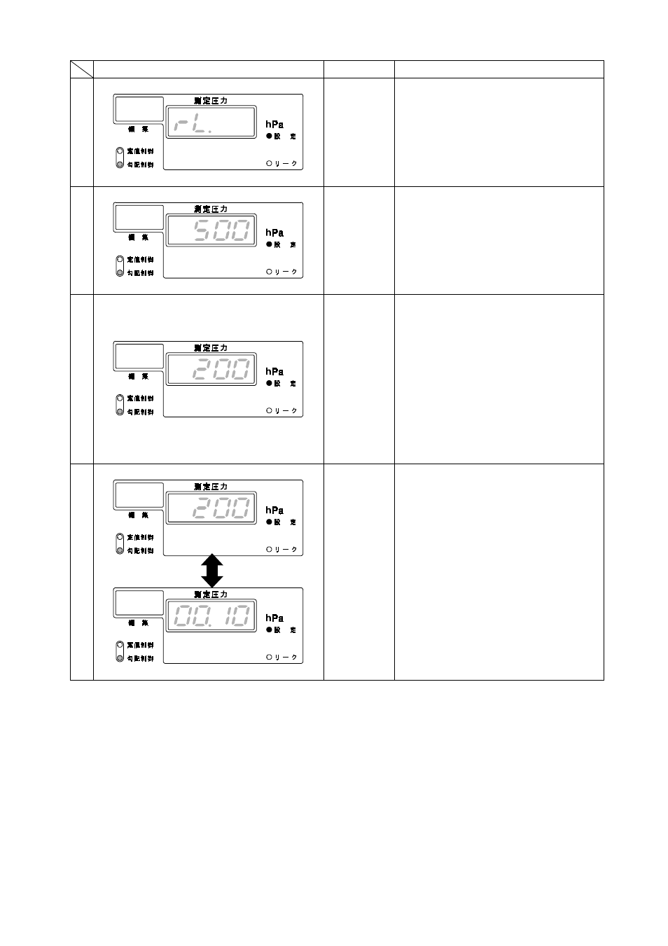 Yamato Scientific Vacuum controller Vacuum controller User Manual | Page 24 / 34