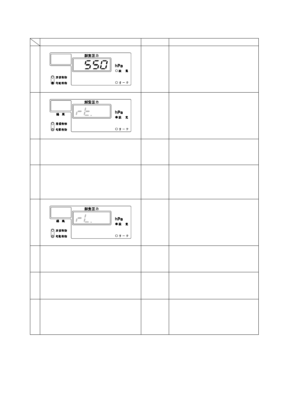 Yamato Scientific Vacuum controller Vacuum controller User Manual | Page 25 / 34